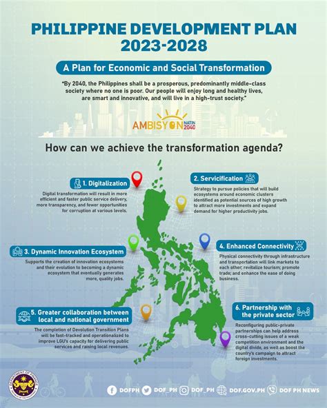 Finance Philippines 2023 .